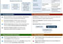 design professional canva presentation slides and academic posters